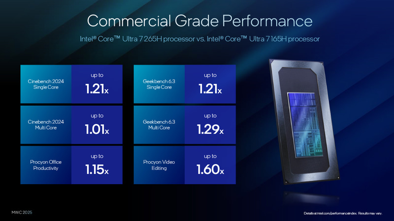 Core Ultra 265Hと165Hの性能比較