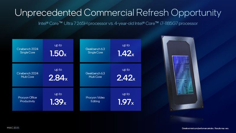 Core Ultra 265HとCore i7-1185G7の性能比較