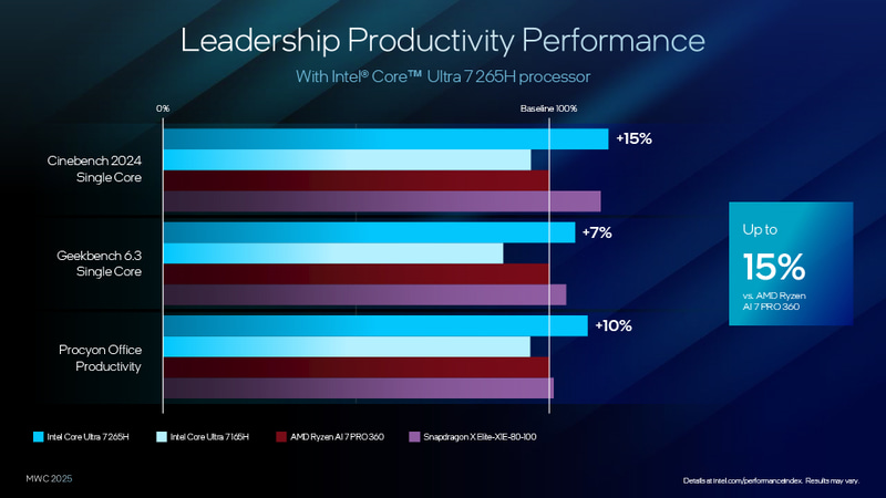 競合との性能比較