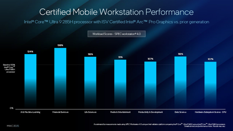 Core i9-14900HXとのワークステーションワークロード性能比較