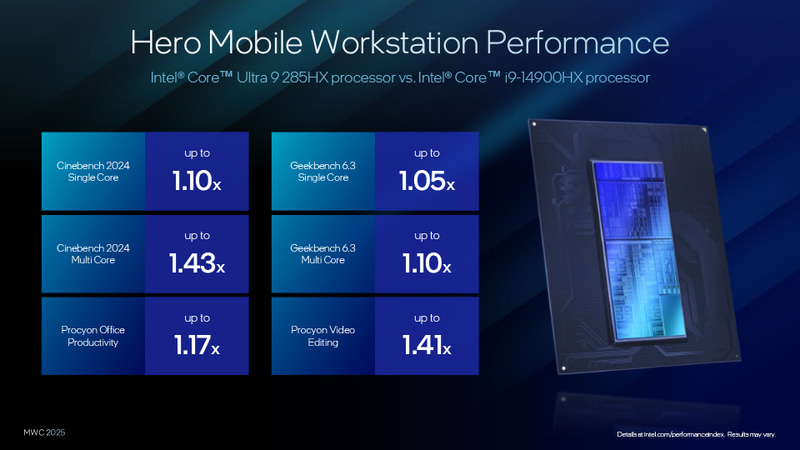 Core Ultra 9 285HXとCore i9-14900HXの性能比較
