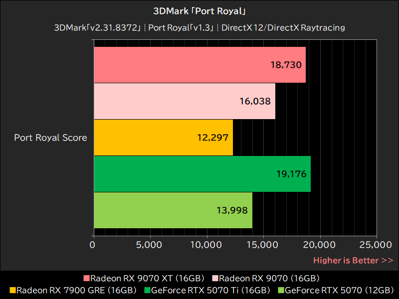 3DMark「Port Royal」