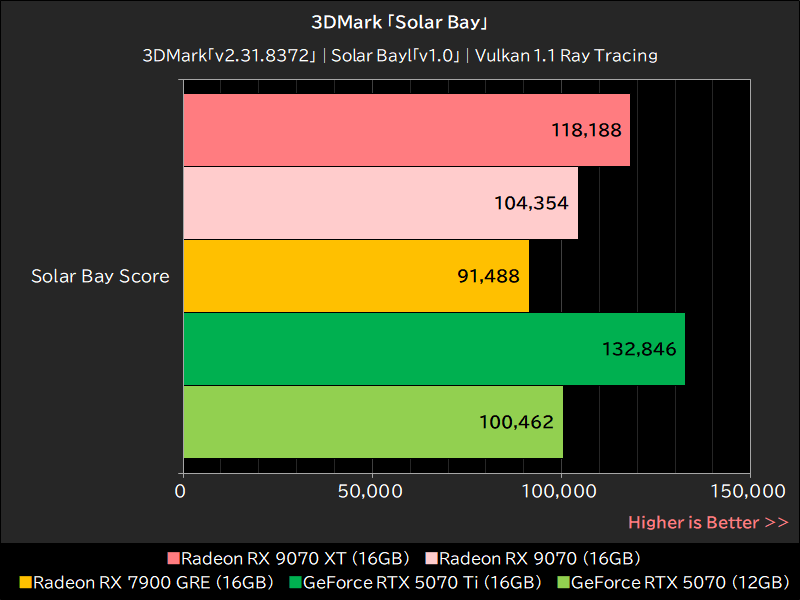 3DMark「Solar Bay」
