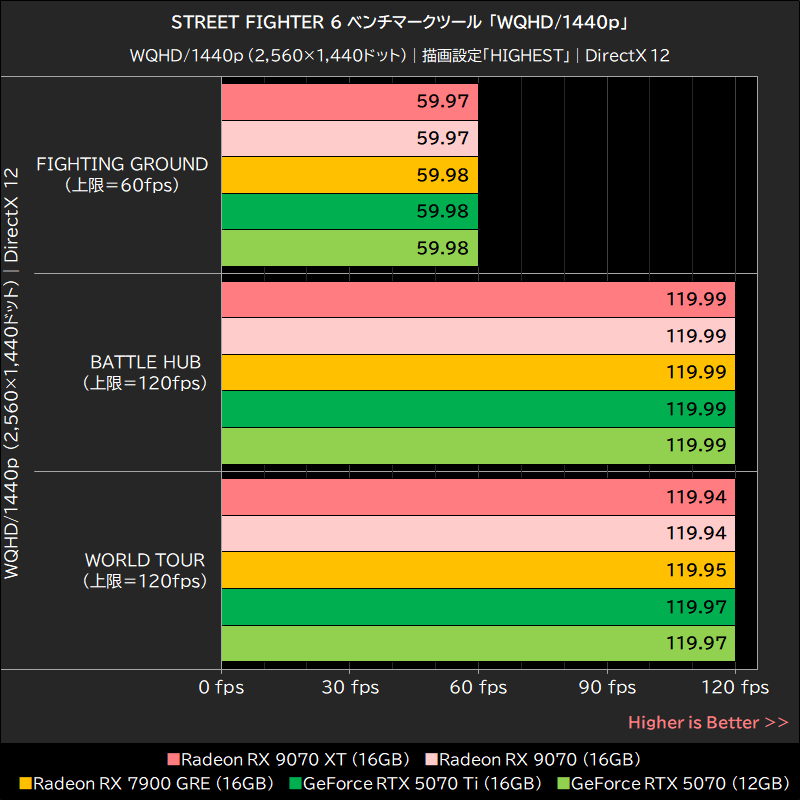 STREET FIGHTER 6 ベンチマークツール「WQHD/1440p」