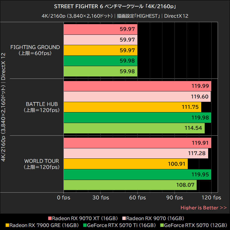 STREET FIGHTER 6 ベンチマークツール「4K/2160p」