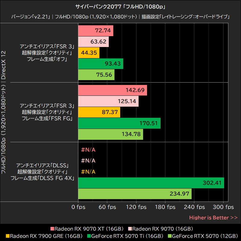 サイバーパンク2077「フルHD/1080p」