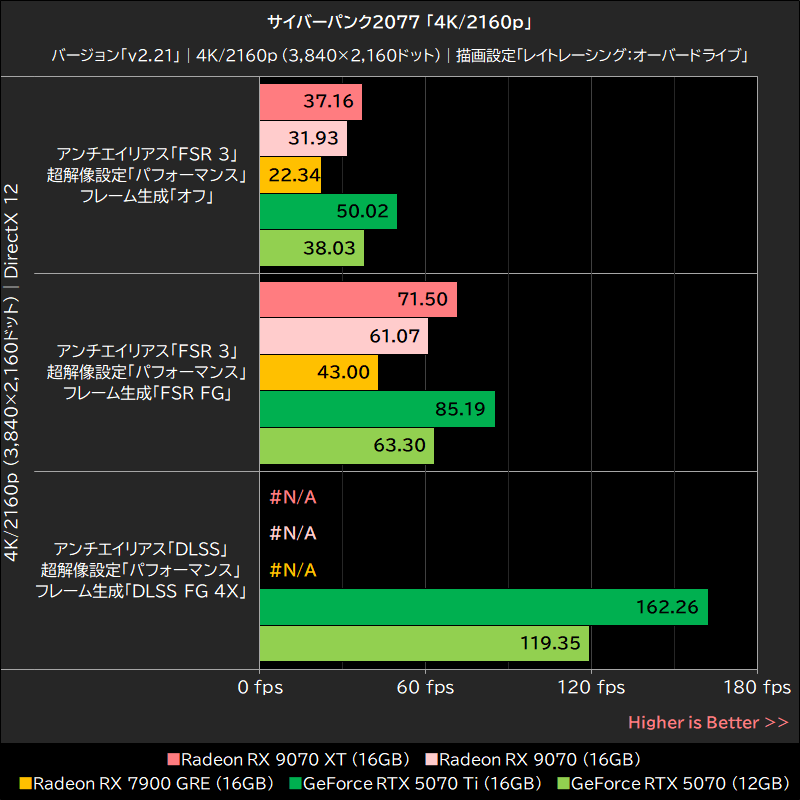 サイバーパンク2077「4K/2160p」