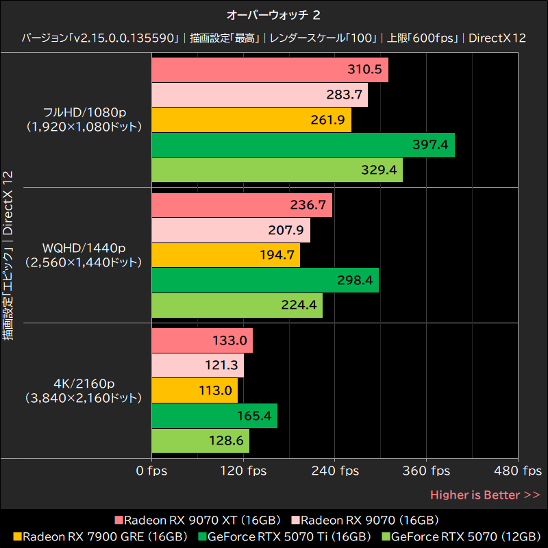 オーバーウォッチ 2