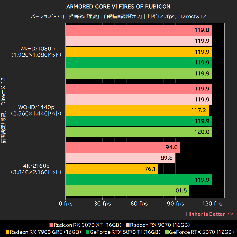 ARMORED CORE VI FIRES OF RUBICON