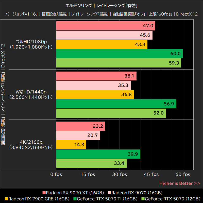 エルデンリング│レイトレーシング「有効」