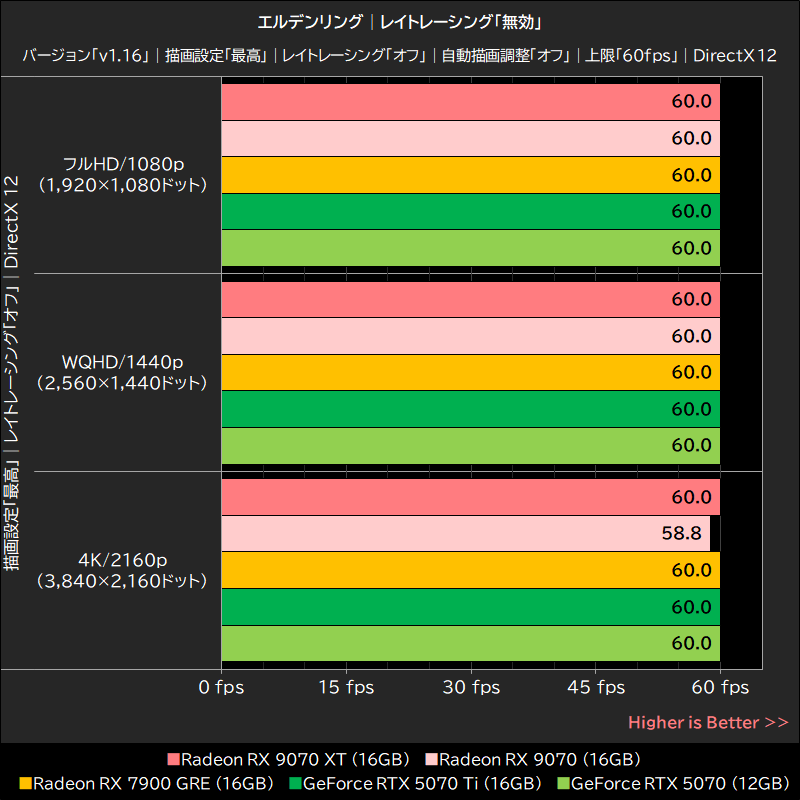 エルデンリング│レイトレーシング「無効」