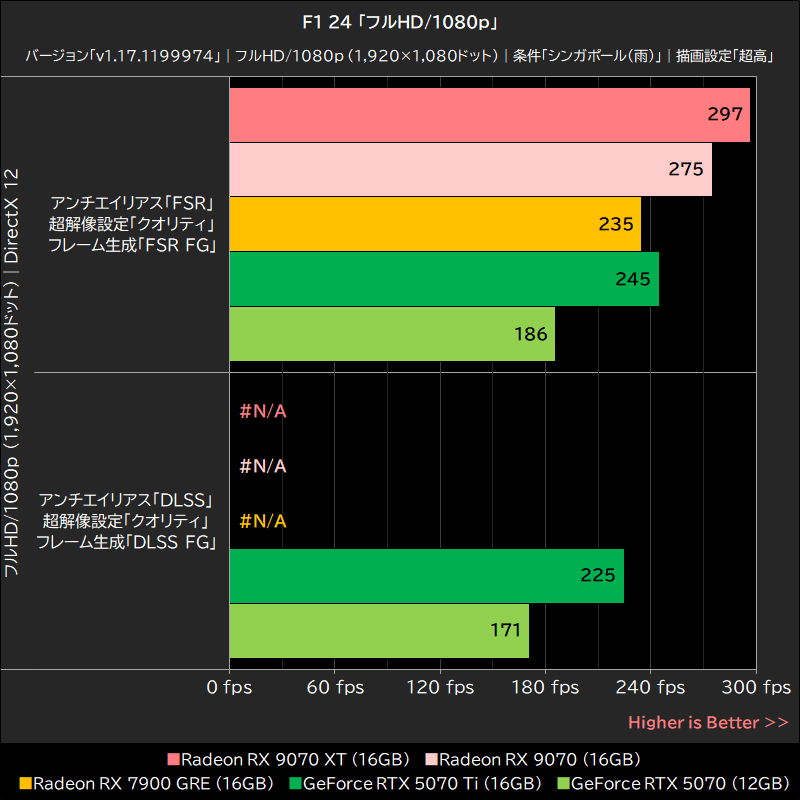 F1 24「フルHD/1080p」