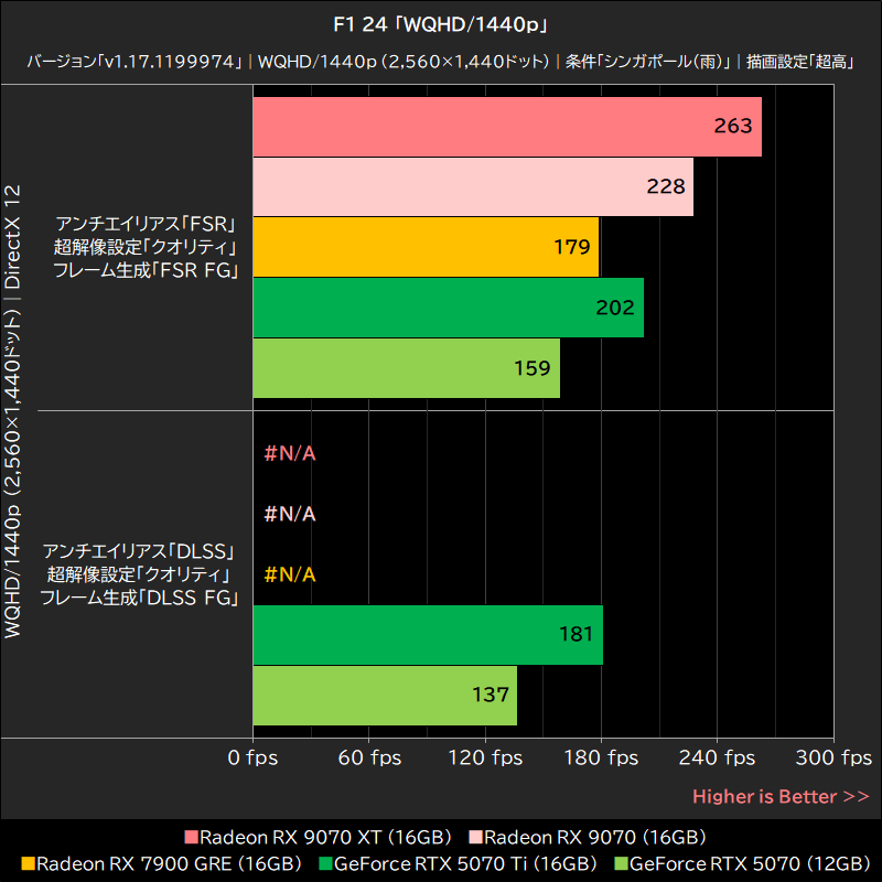 F1 24「WQHD/1440p」