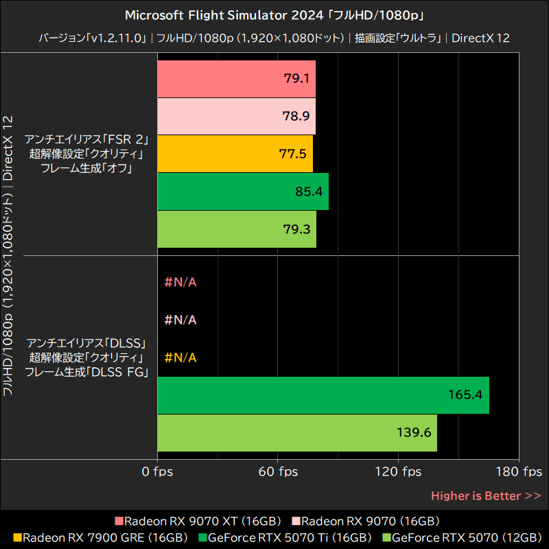 Microsoft Flight Simulator 2024「フルHD/1080p」