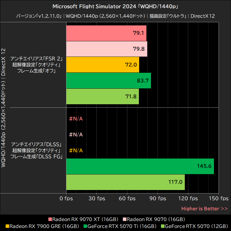 Microsoft Flight Simulator 2024「WQHD/1440p」