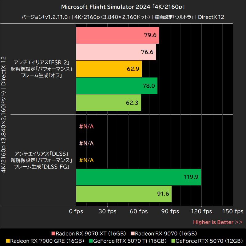 Microsoft Flight Simulator 2024「4K/2160p」