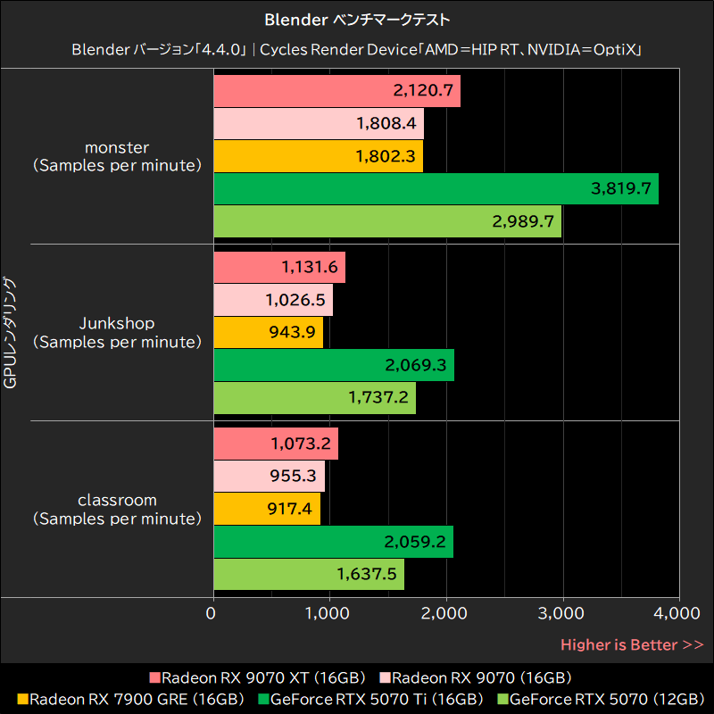 Blender ベンチマークテスト