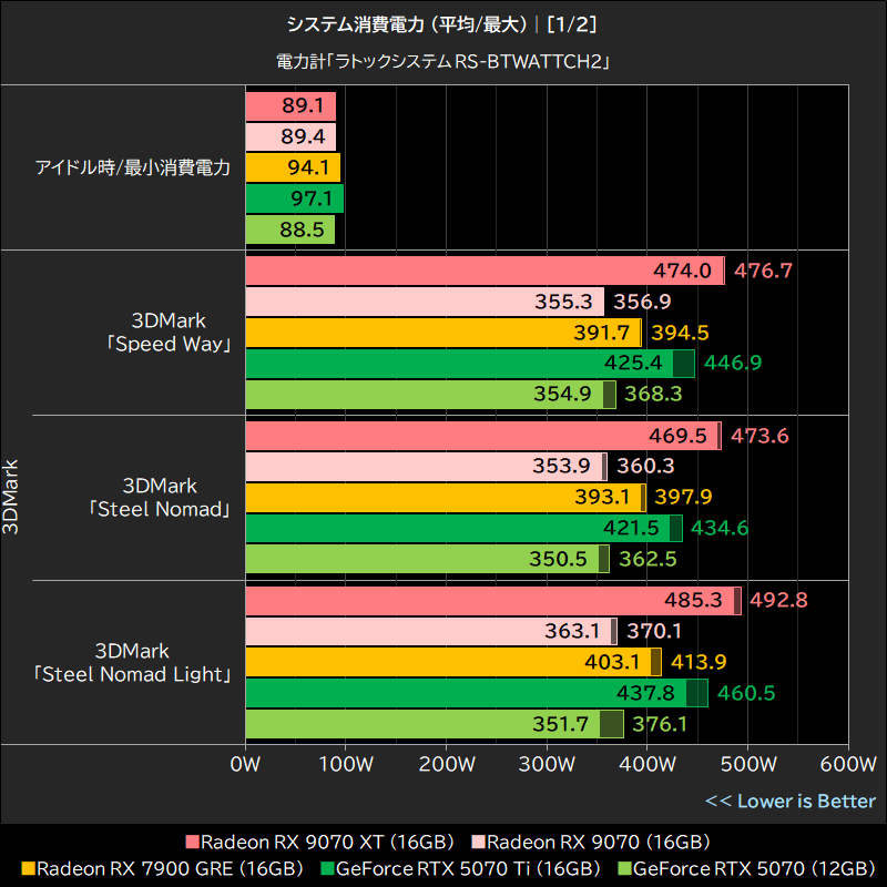 システム消費電力 (平均/最大)│[1/2]