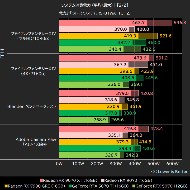 システム消費電力 (平均/最大)│[2/2]
