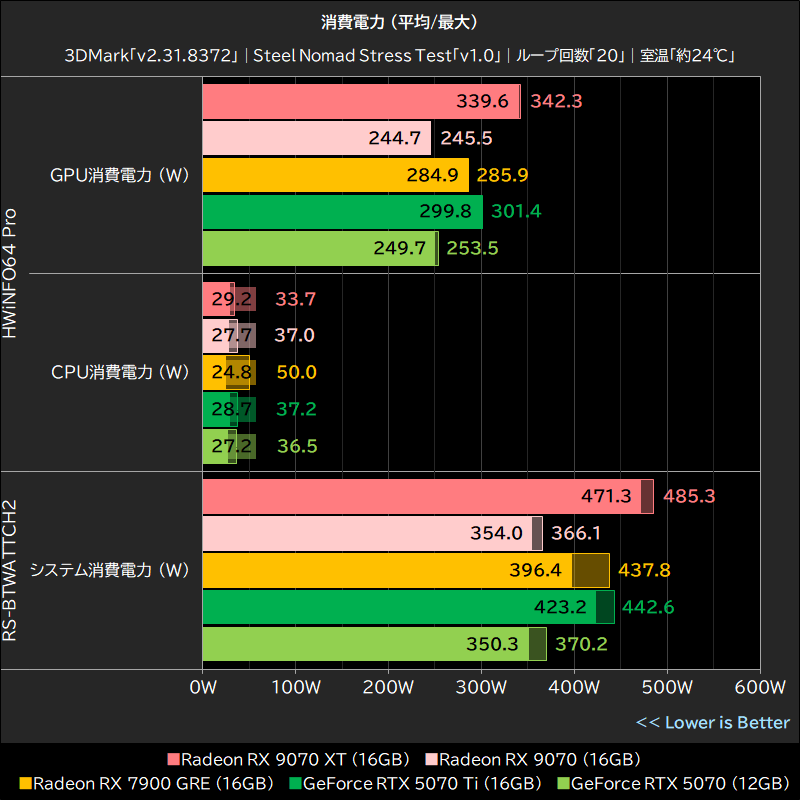 消費電力 (平均/最大)