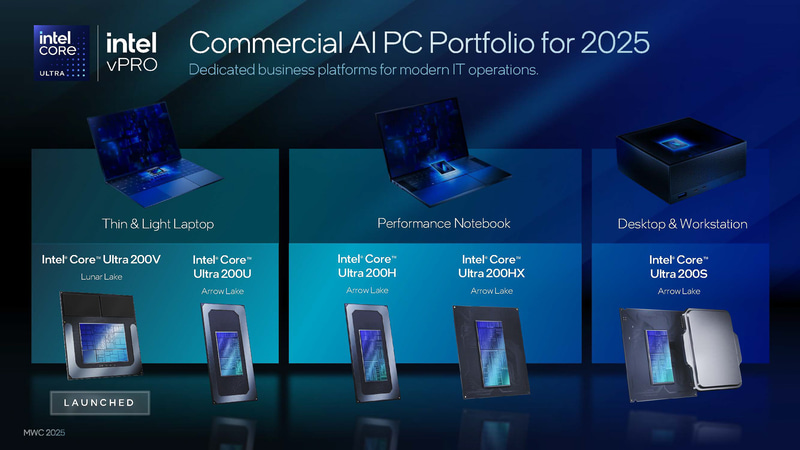 1月に発表されたCore Ultra 200Vに引き続き、残りのCore Ultraシリーズ2のvPro版が発表された