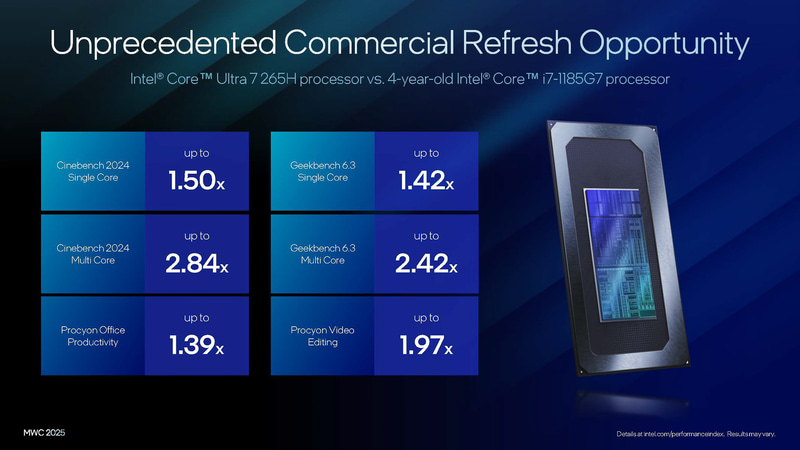 Core Ultra 7 265Hと4年前のCore i7-1185G7との性能比較