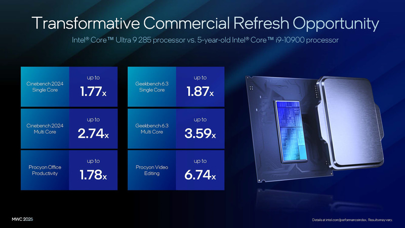 Core Ultra 9 285と五年前のCore i9-10900との性能比較
