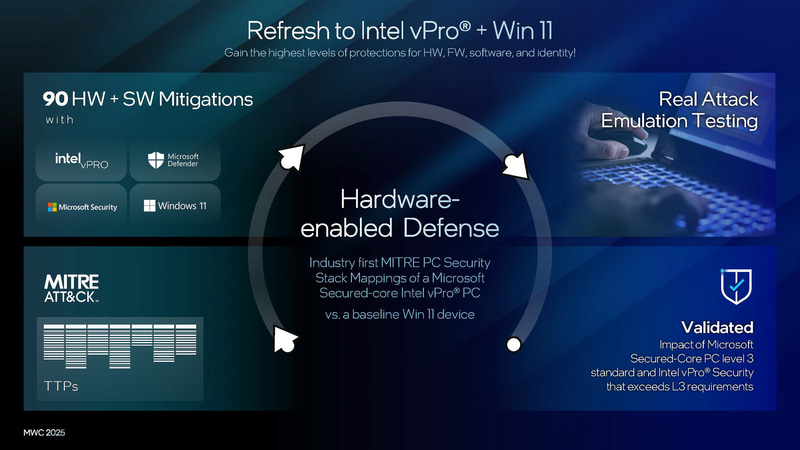 MITRE Mapping機能などの新しい機能を提供する