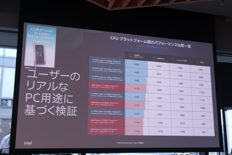 他社との性能比較
