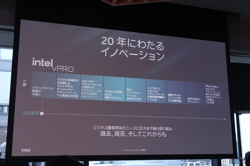 過去20年間にわたるvProの進化