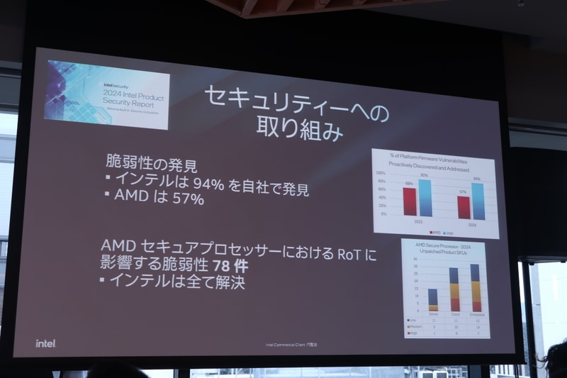 セキュリティへの取り組み