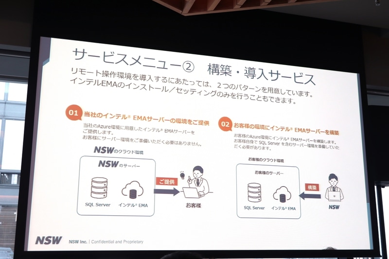 2パターンのインテルEMA導入方法