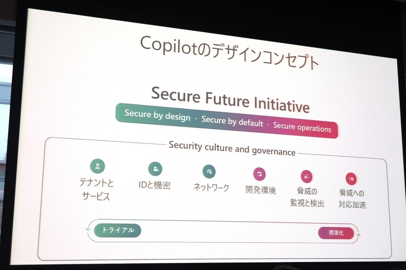 Copilotはセキュリティを念頭に設計
