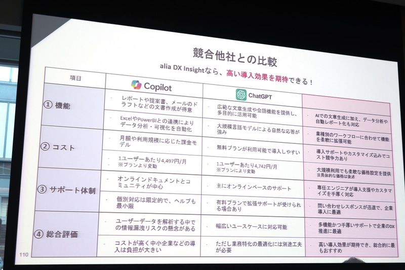 ほかのサービスとの比較