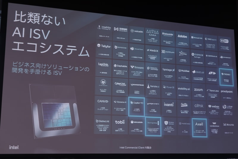 多くのAI ISVエコシステム