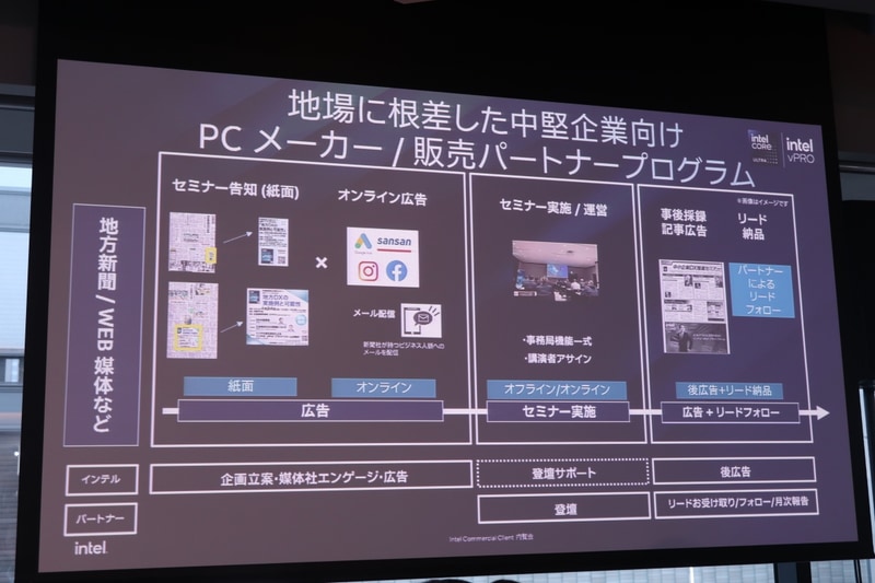 中堅企業のプログラム