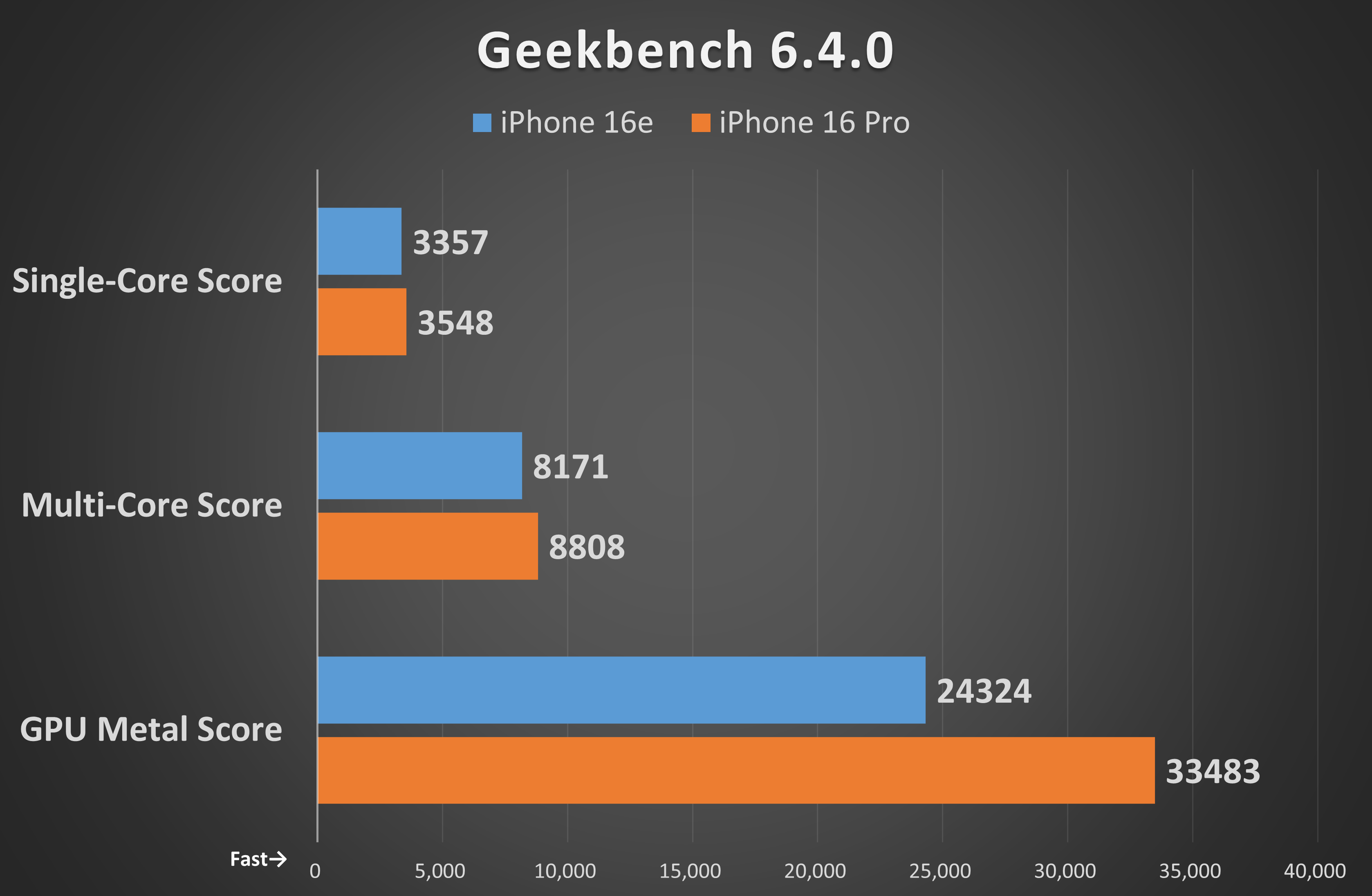 Geekbench 6.4.0