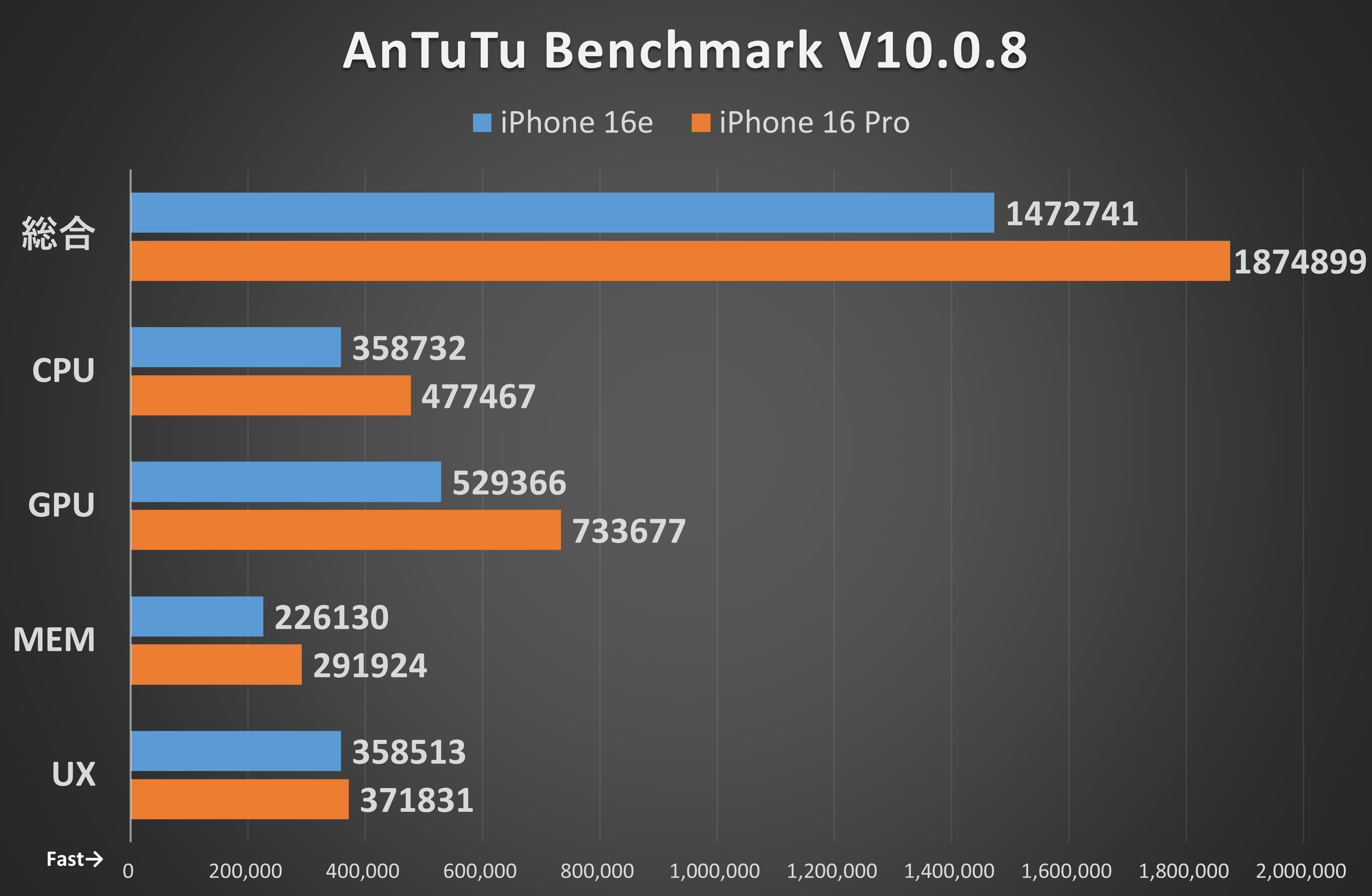 AnTuTu Benchmark V10.0.8