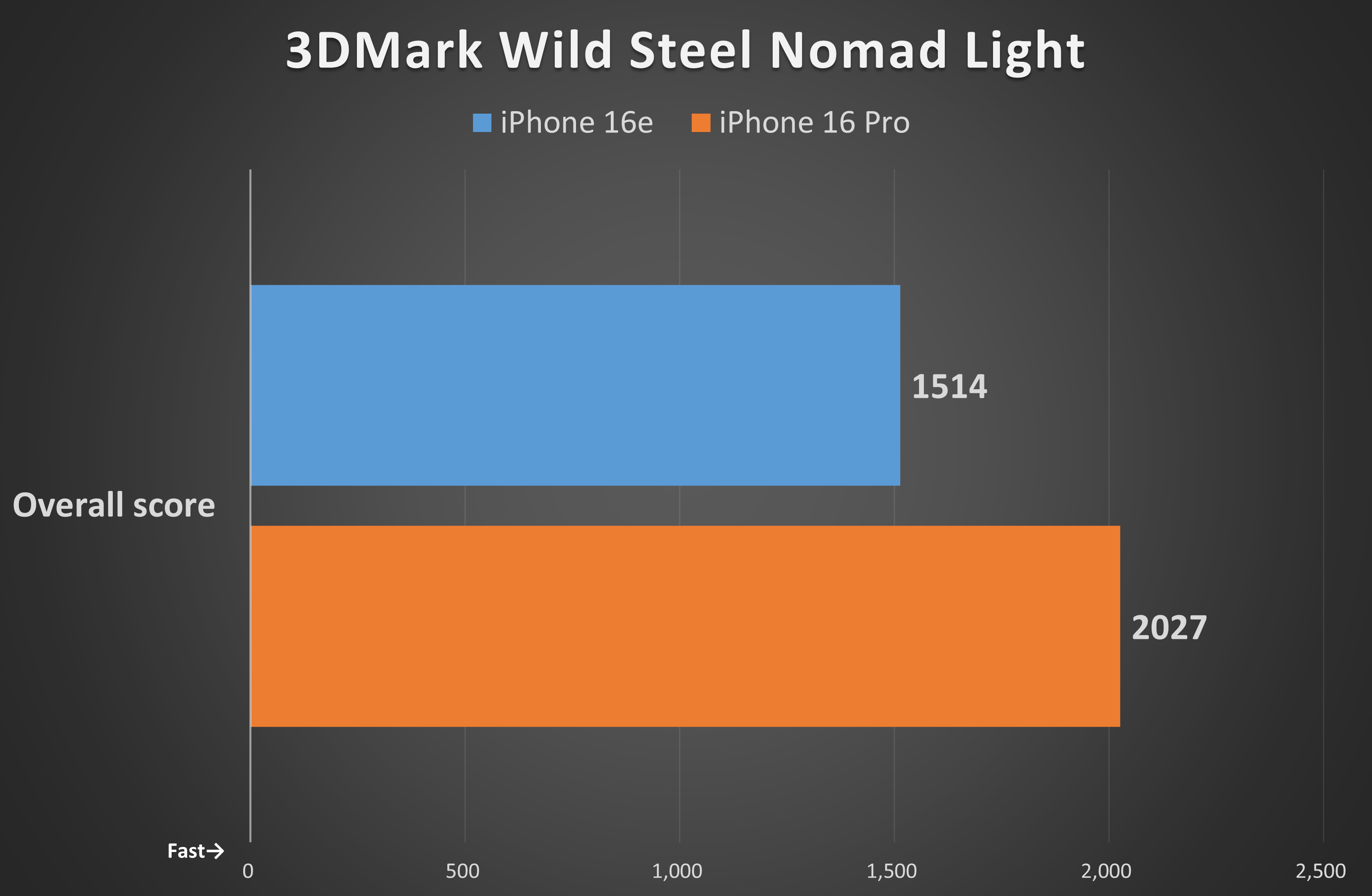 3DMark Wild Steel Nomad Light