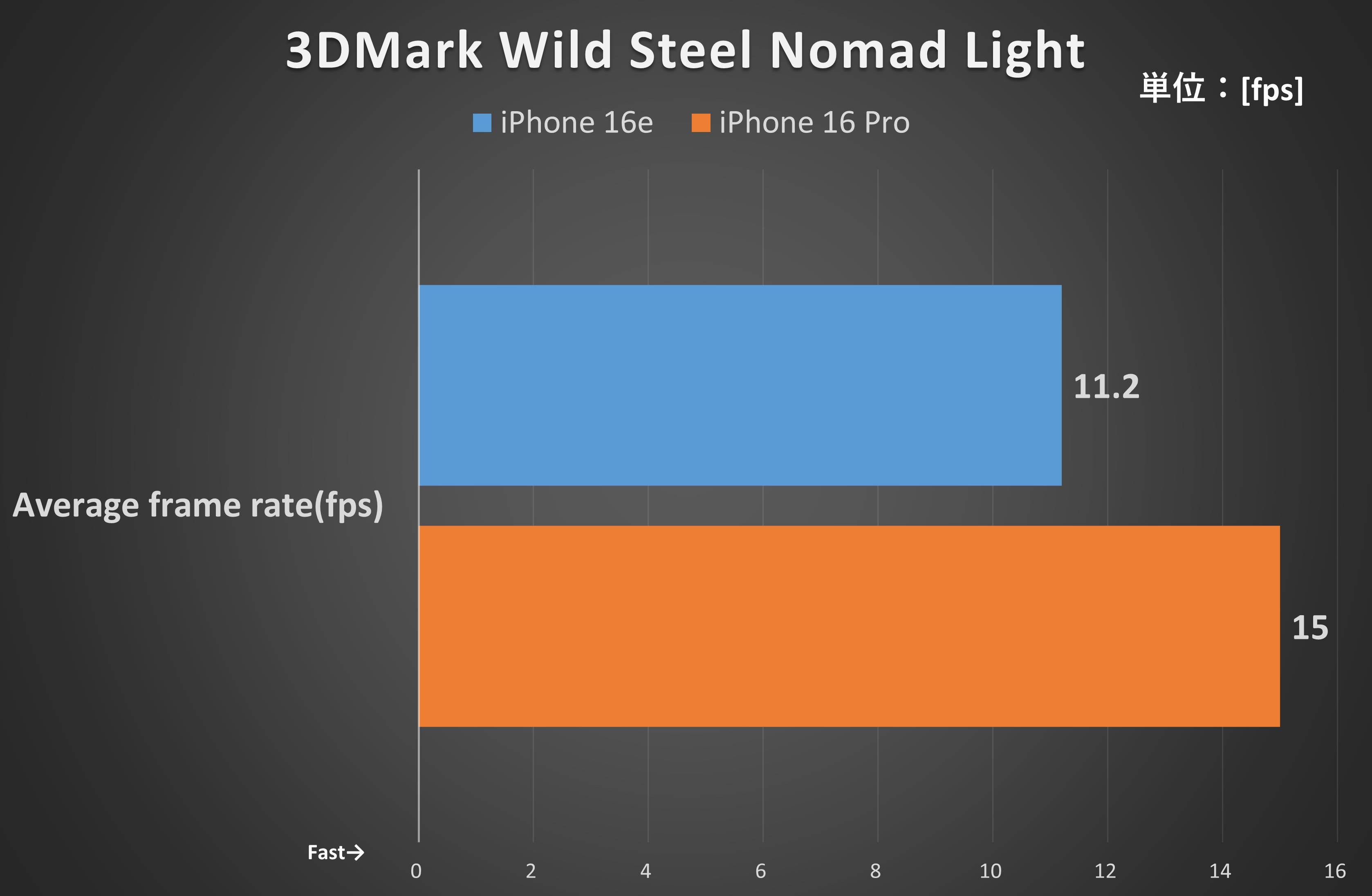 3DMark Wild Steel Nomad Light