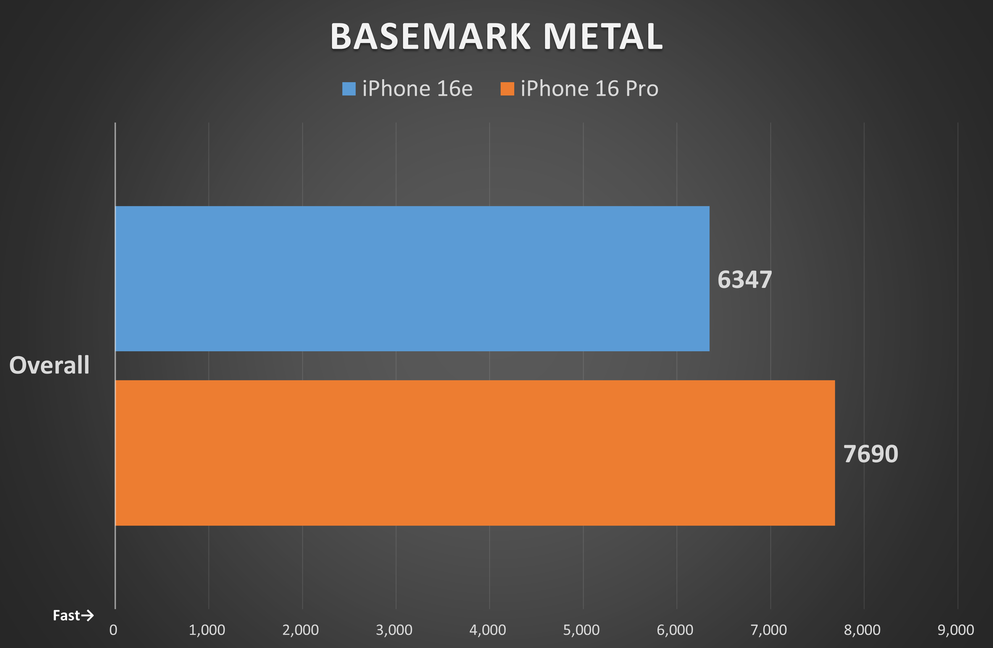 BASEMARK METAL