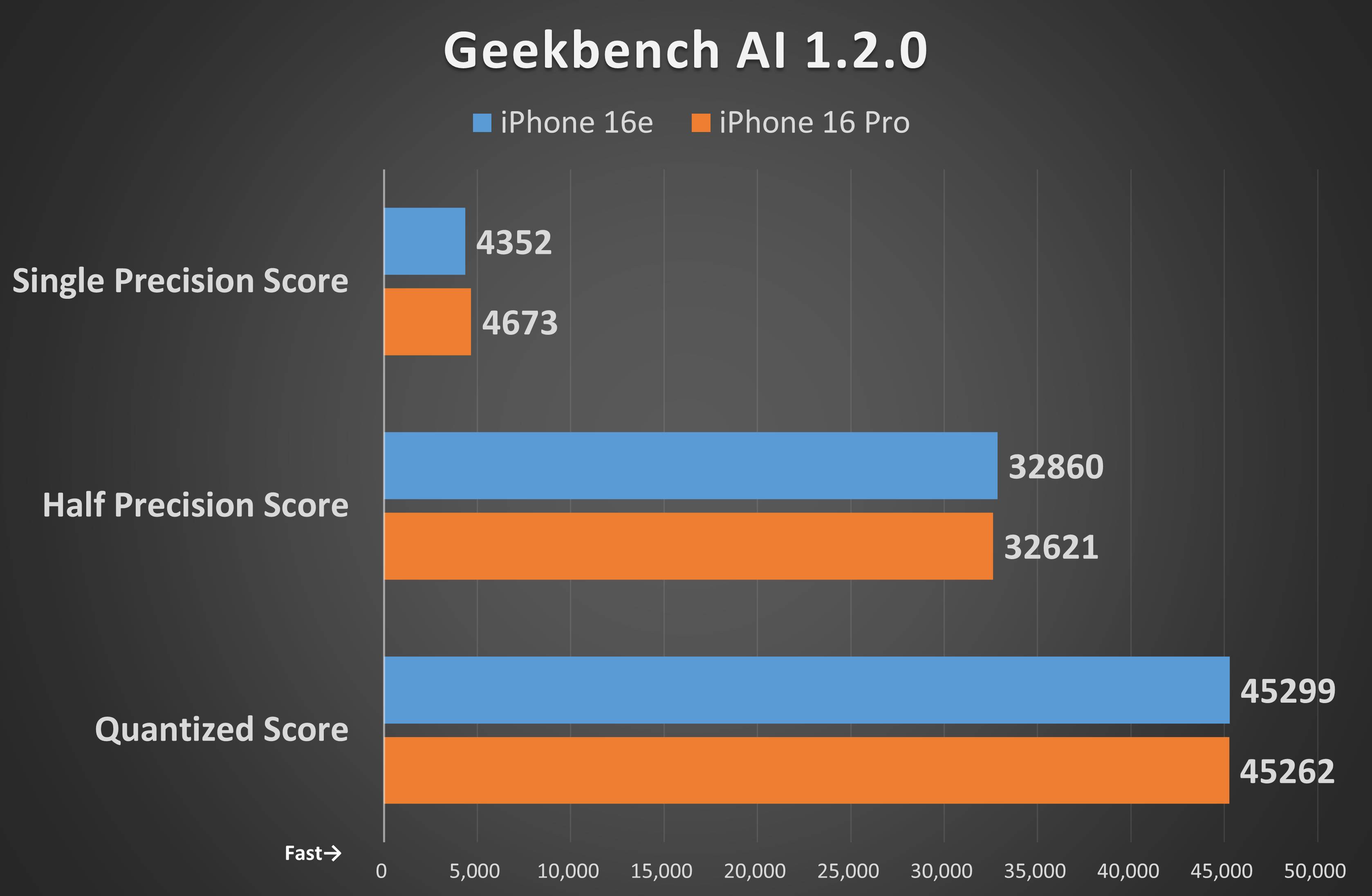 Geekbench AI 1.2.0