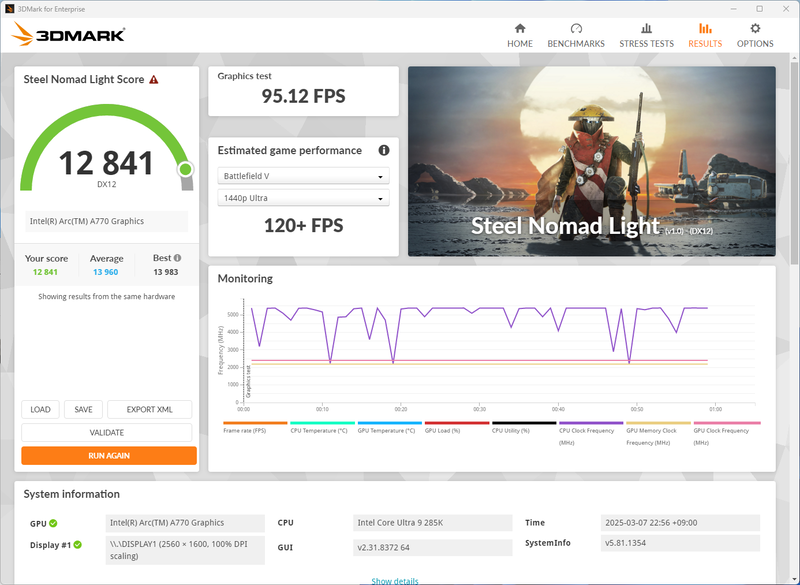 3DMarkの各ベンチマークスコア