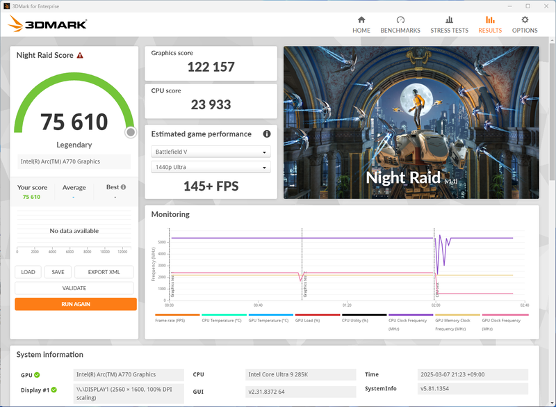 3DMarkの各ベンチマークスコア