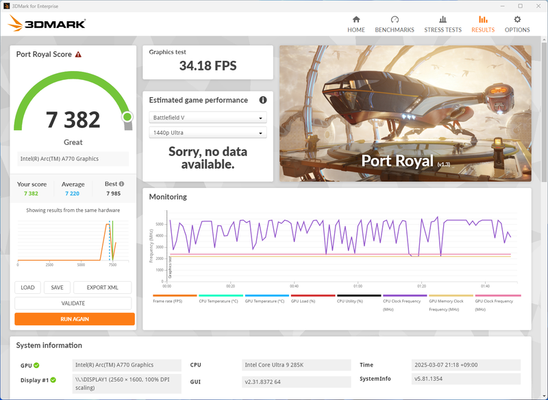 3DMarkの各ベンチマークスコア