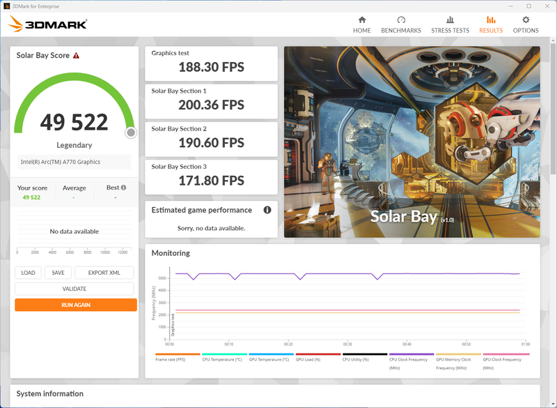 3DMarkの各ベンチマークスコア