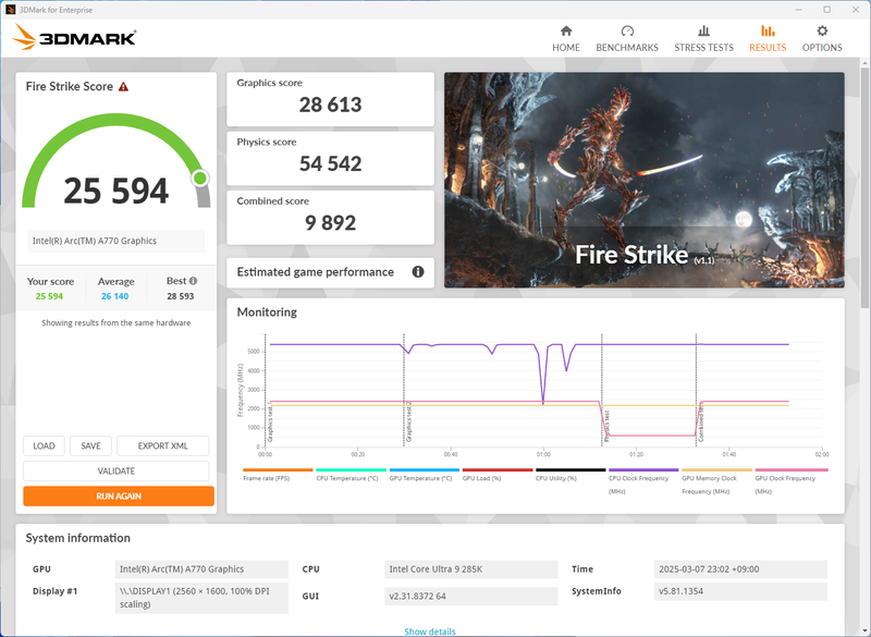 3DMarkの各ベンチマークスコア