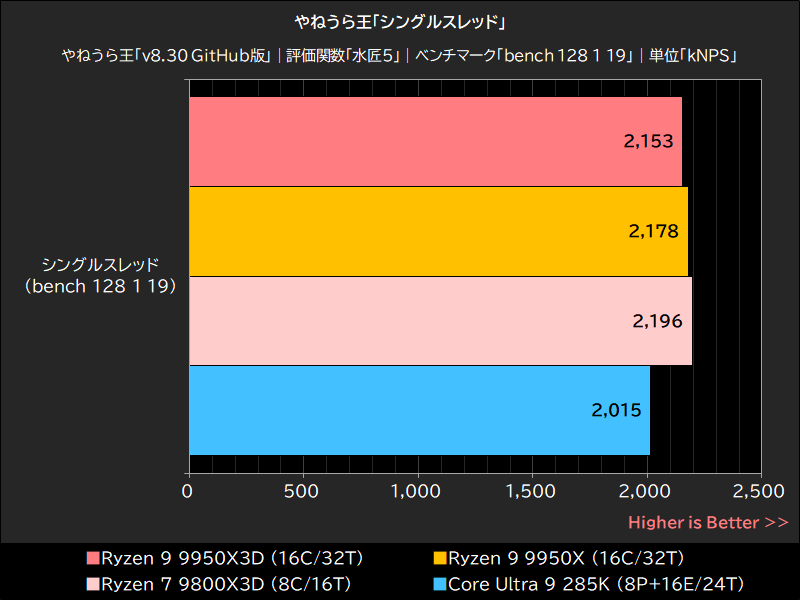 3DMark「CPU Profile」