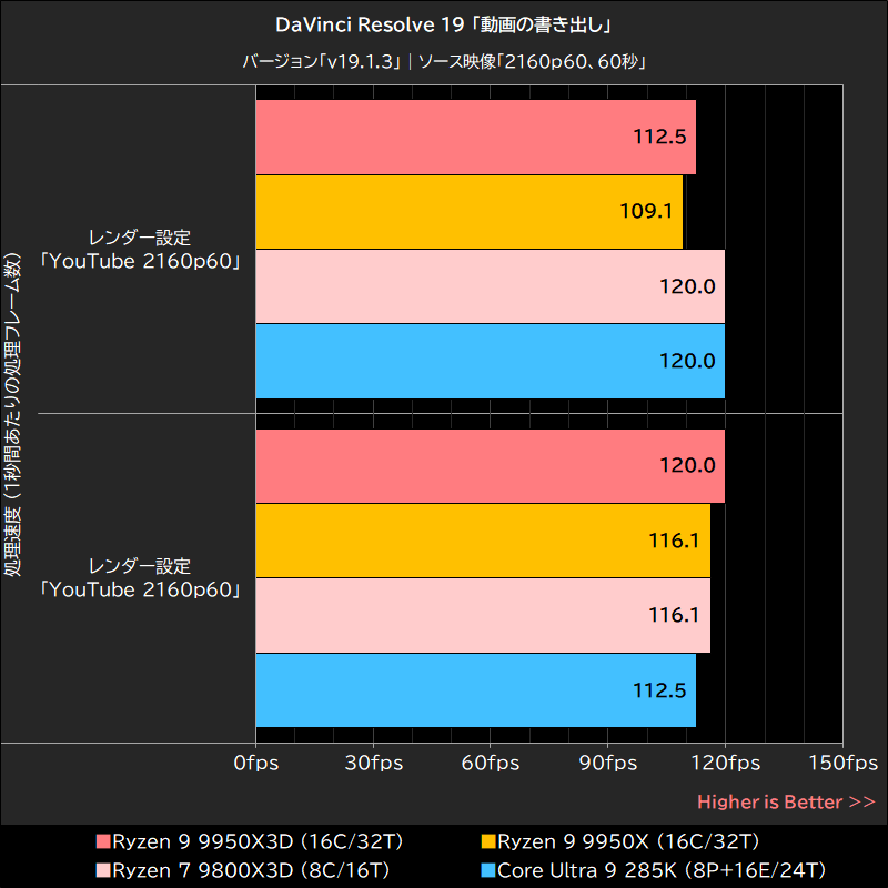 DaVinci Resolve 19「動画の書き出し」