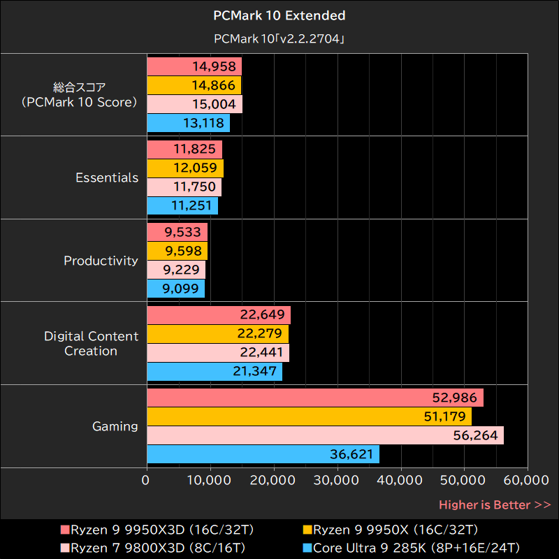 PCMark 10 Extended